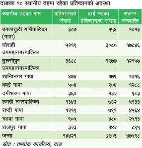 data