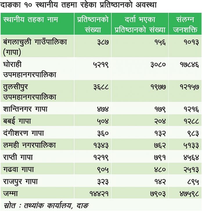 data