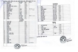 Listss