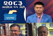 दाङ उवासंघको निर्वाचन : अध्यक्षमा तीन जनाबीच प्रतिस्पर्धा